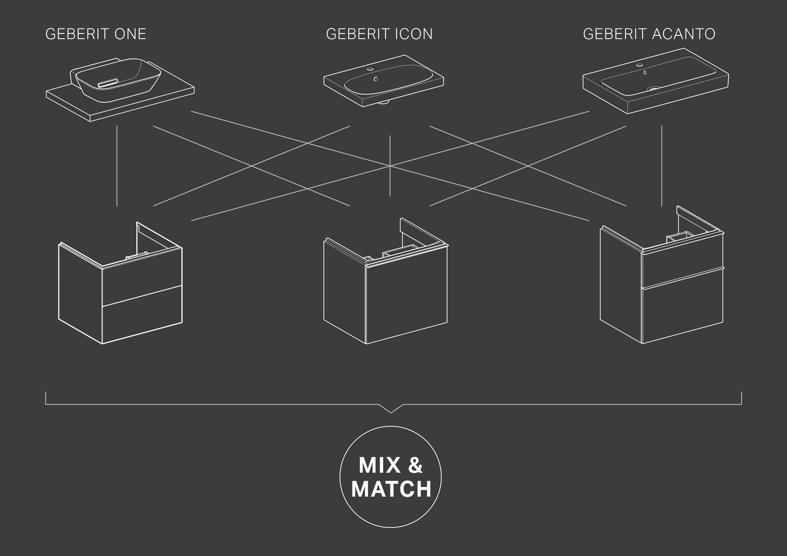 Eine Mix und Match Grafik von Geberit